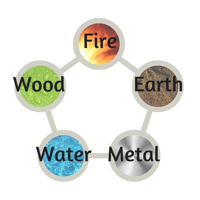 5 element cycle
