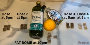 Read more about the article Step by Step Gallbladder Cleanse